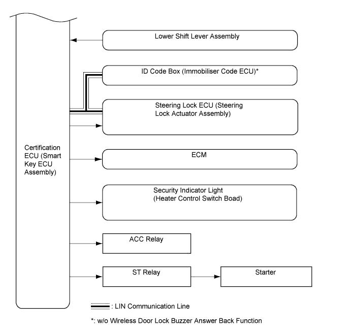 A01EYS6E01