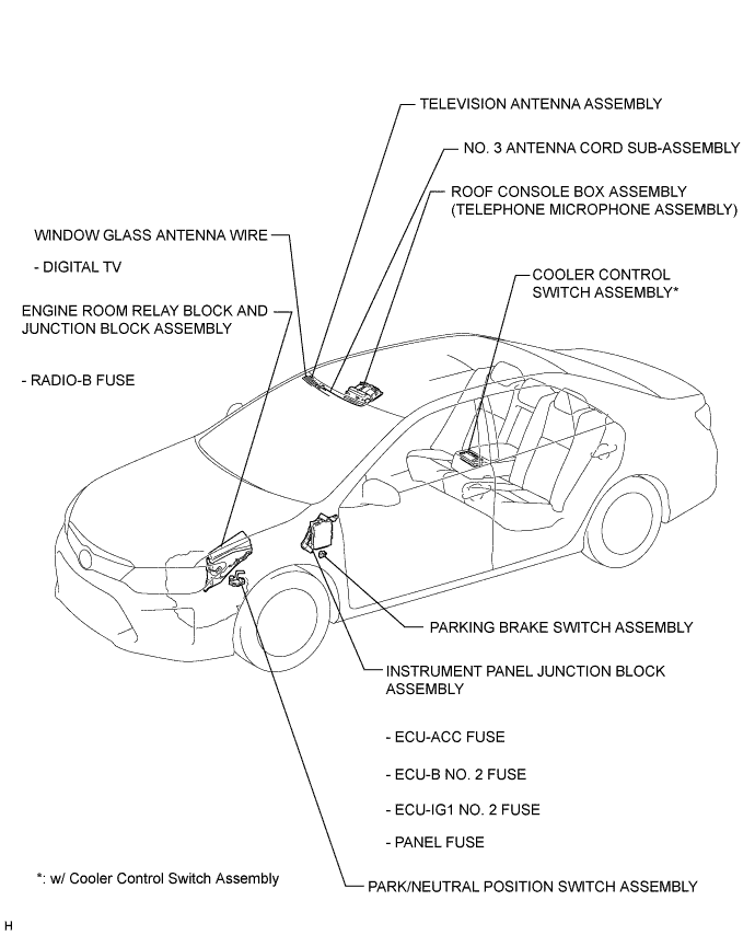 A01EZ05E02