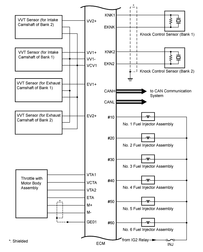 A01EZ2ZE01