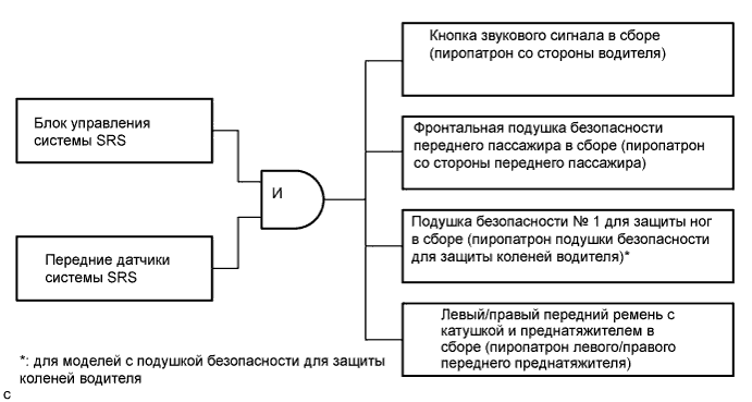 A01ESZVE02