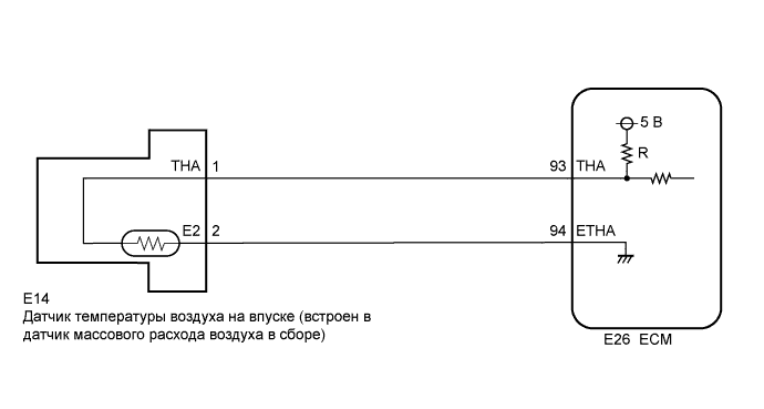 A01ET1OE05