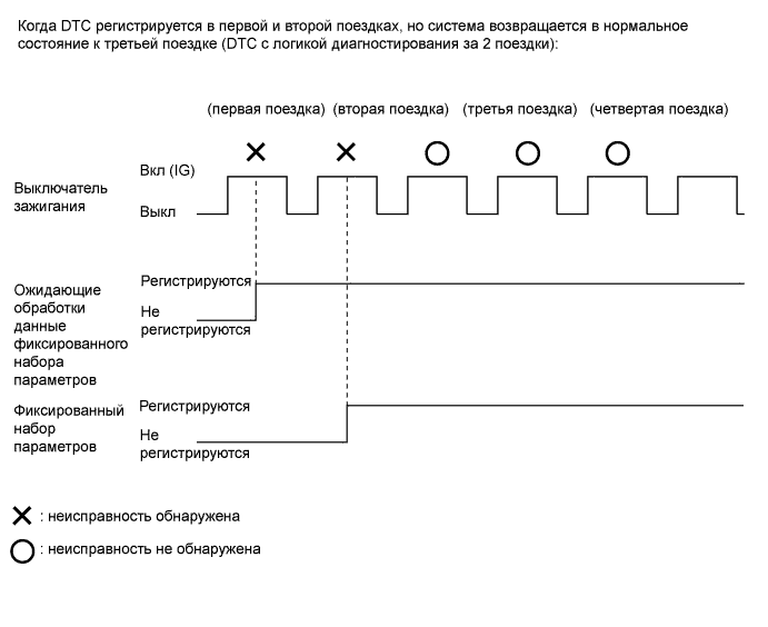 A01ET3RE02