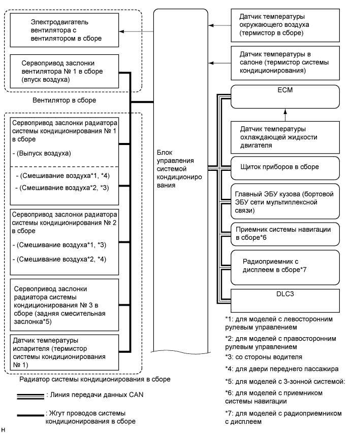 A01ET73E01