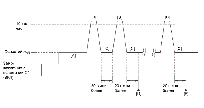 A01ETBEE05