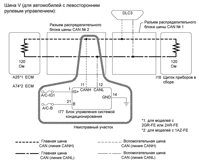 A01ETI2E34