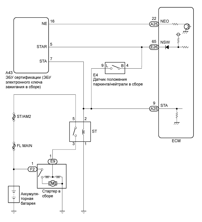 A01ETPME02