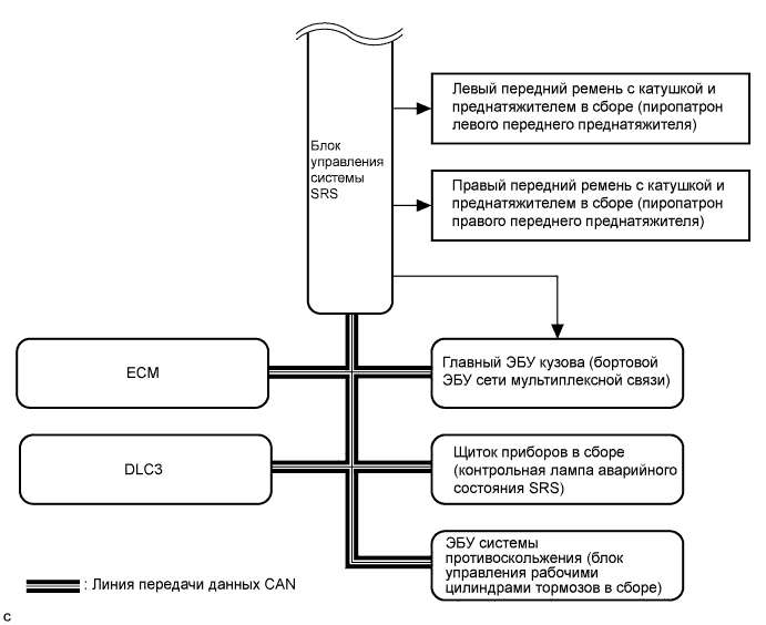 A01ETROE01