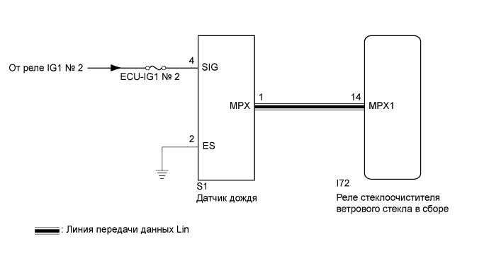 A01ETSOE01