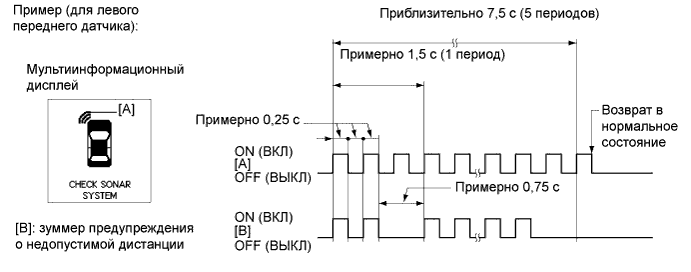 A01ETT1E02