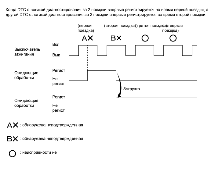 A01ETV5E05