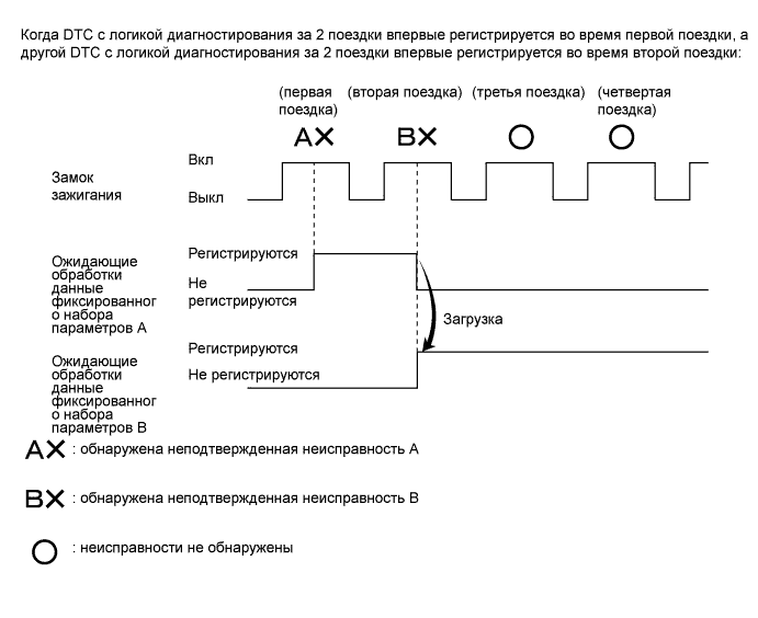 A01ETV5E06