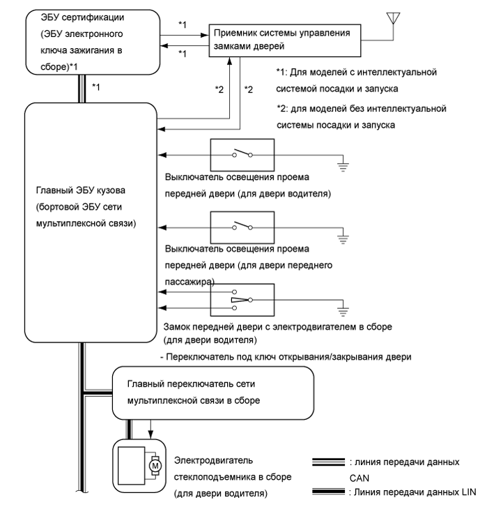 A01ETV8E01