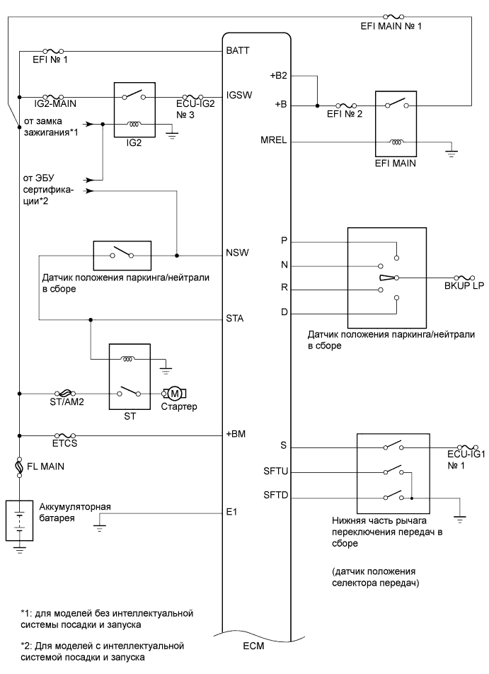 A01EU1ME01