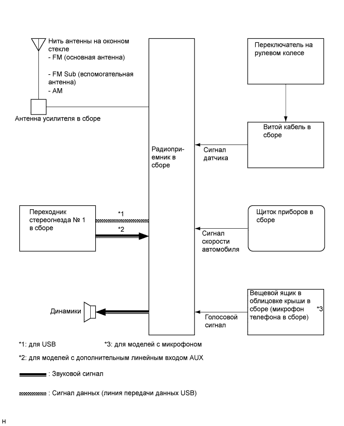 A01EU23E01