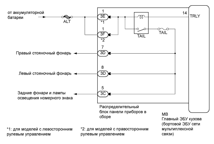 A01EU2ME01