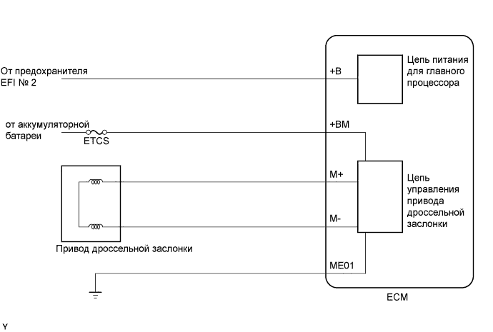 A01EU90E03