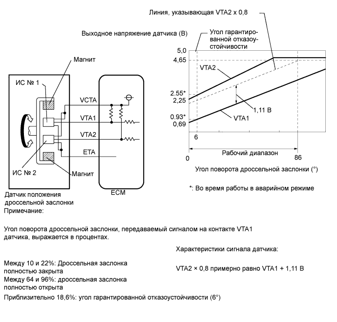 A01EUG2E01