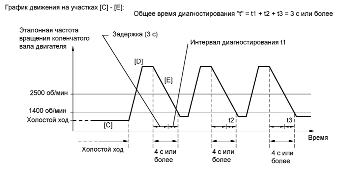 A01EURXE35