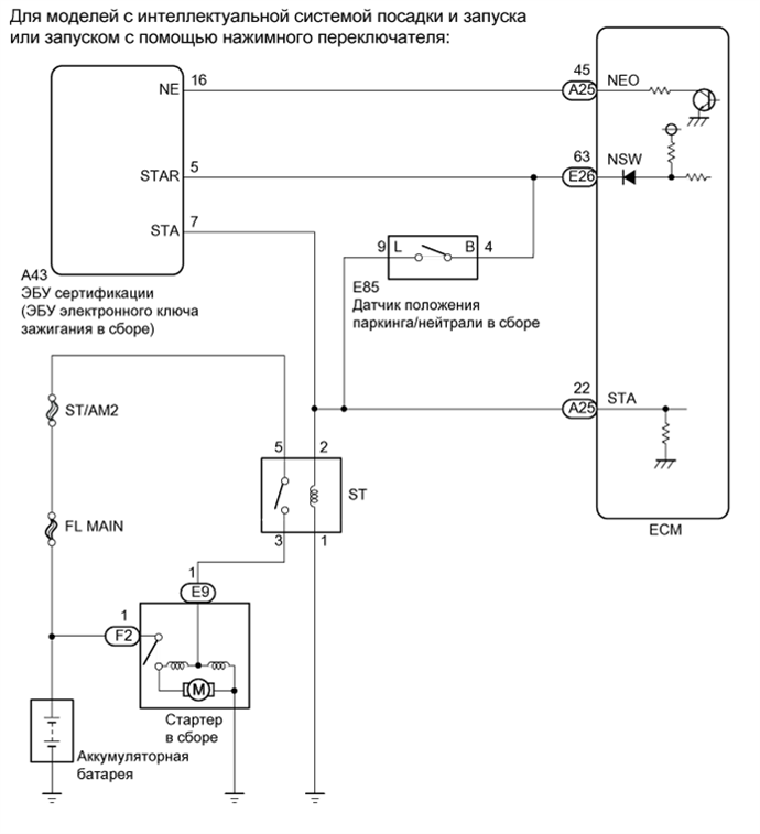 A01EUSVE12