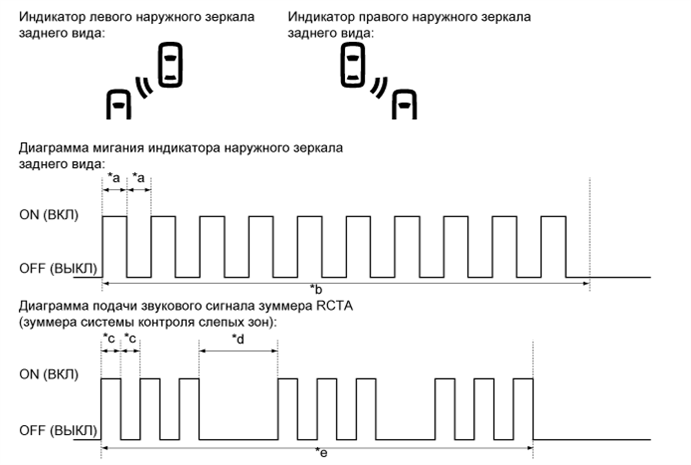 A01EUVHE05