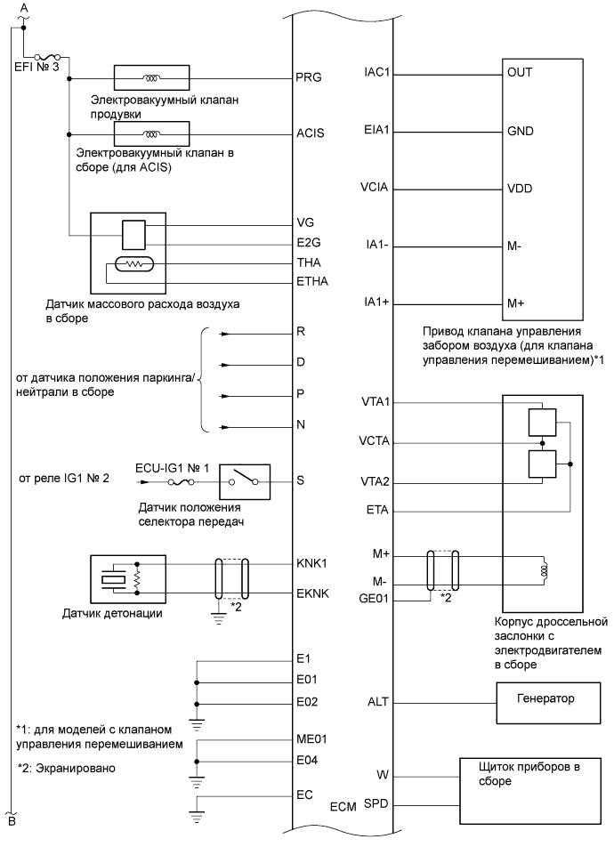 A01EUVRE03