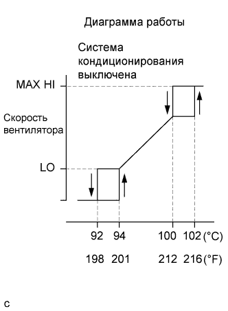 A01EV6PE12