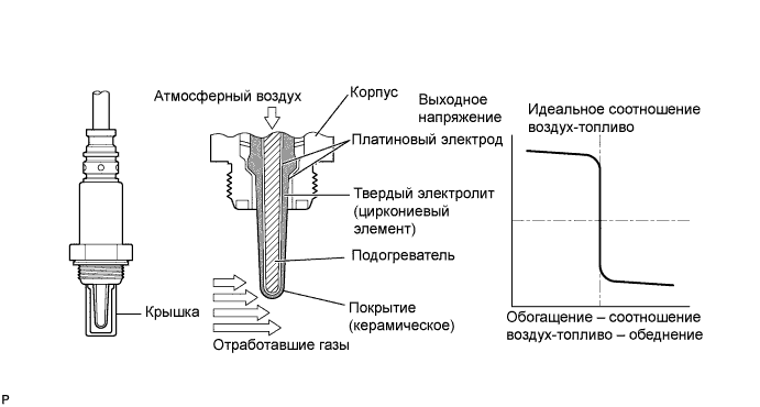 A01EV96E22