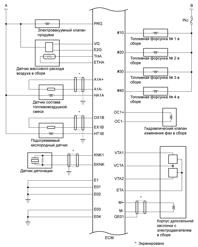 A01EVCUE01