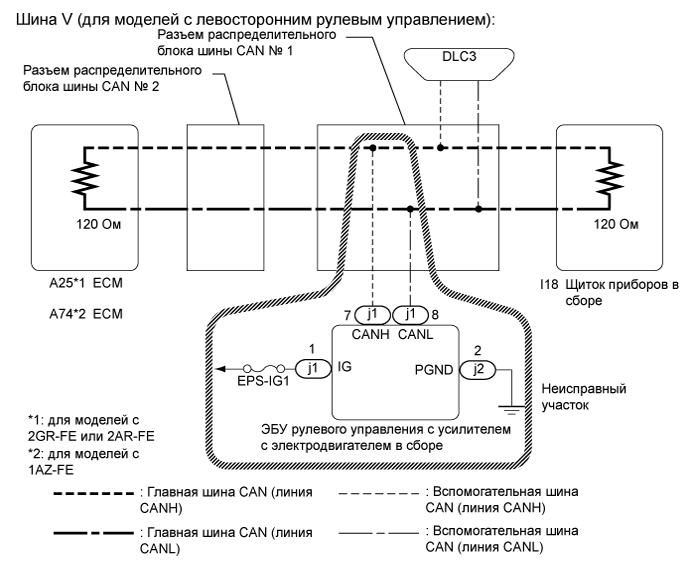 A01EVGDE15