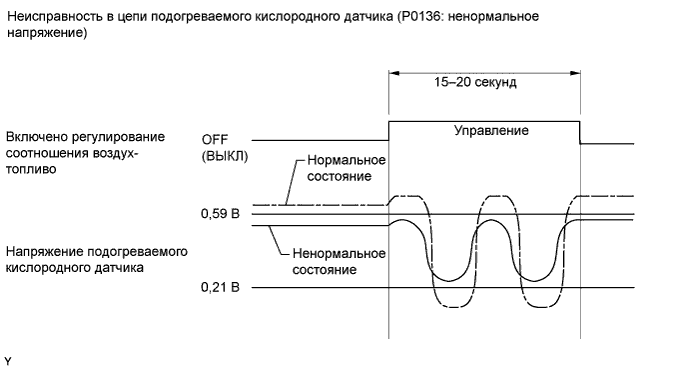 A01EVTFE36