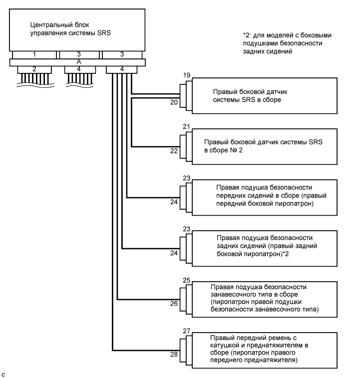 A01EVTRE01