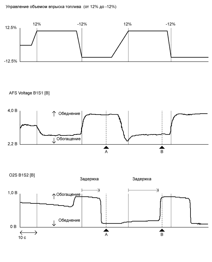 A01EW38E05