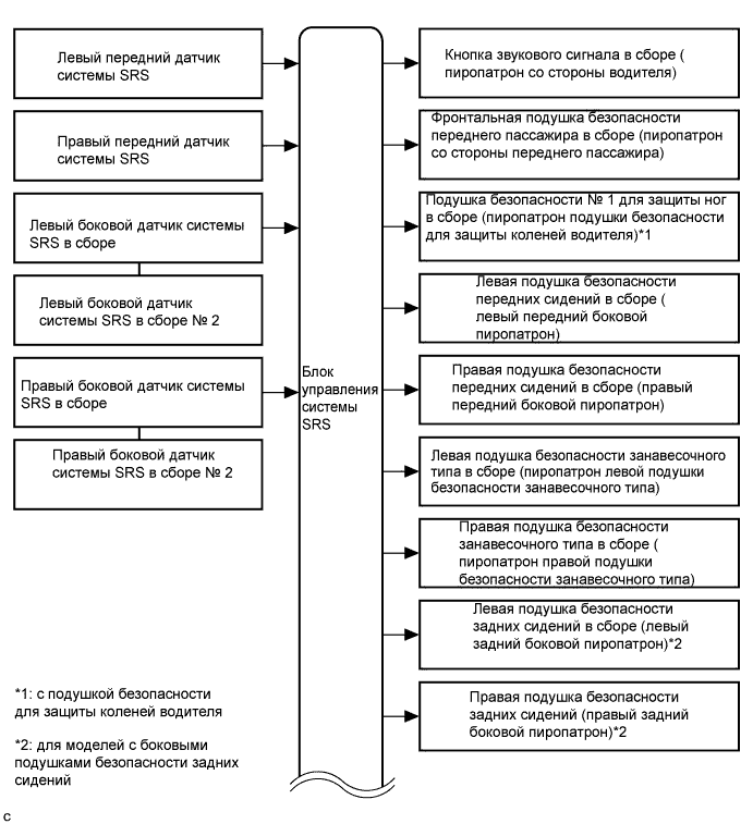 A01EWCCE03