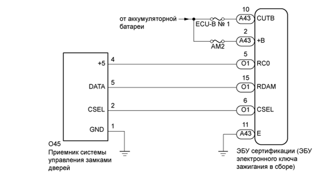 A01EWSAE02