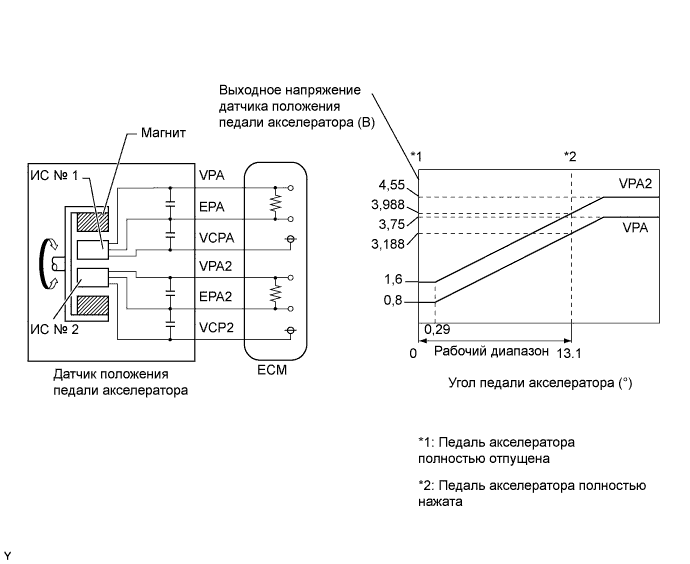 A01EXSAE03