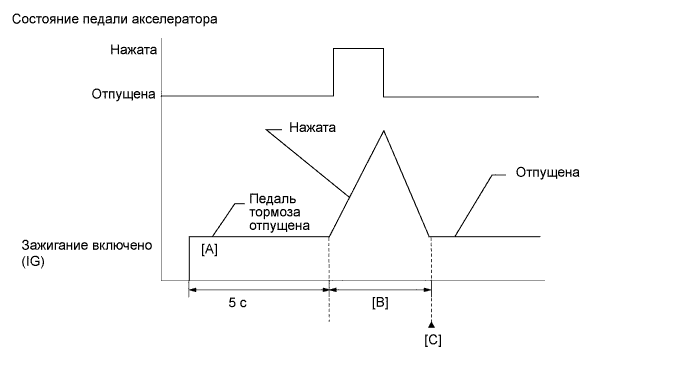 A01EXSBE03