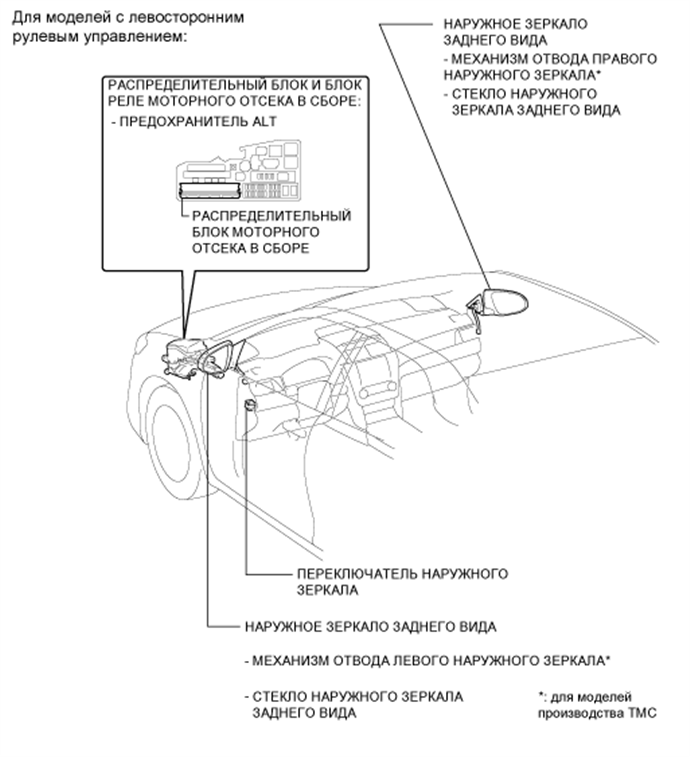 A01EYDME03