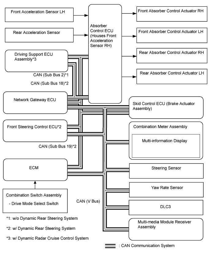 A01FDAIE02