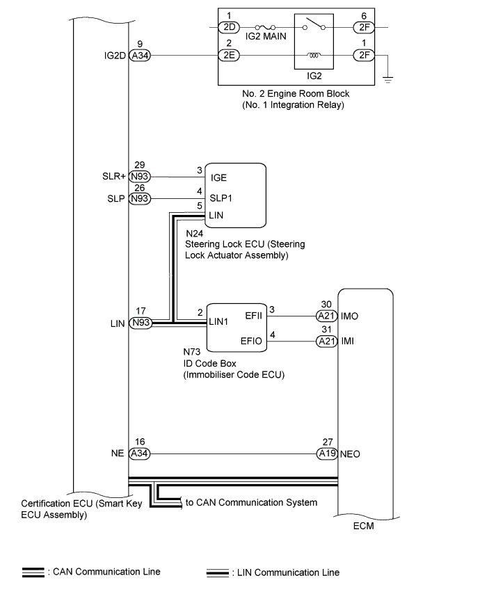 A01FDAXE01