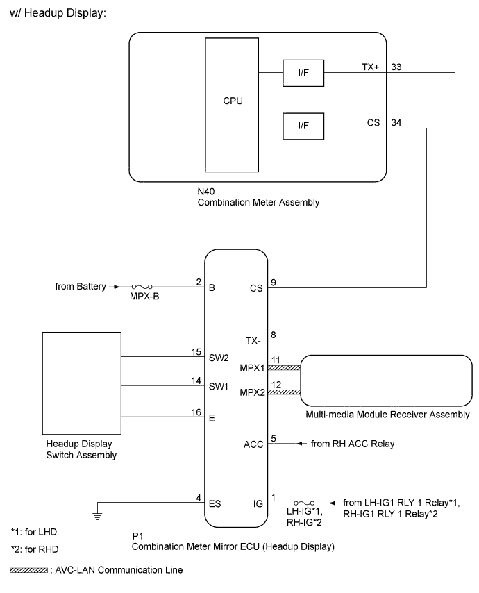 A01FDCNE07