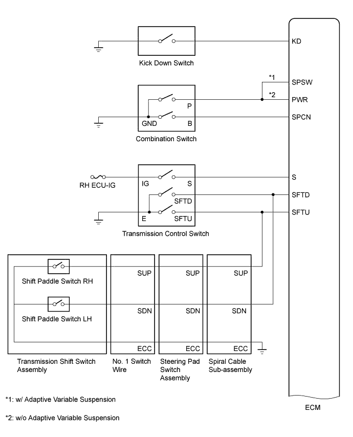 A01FDFWE02