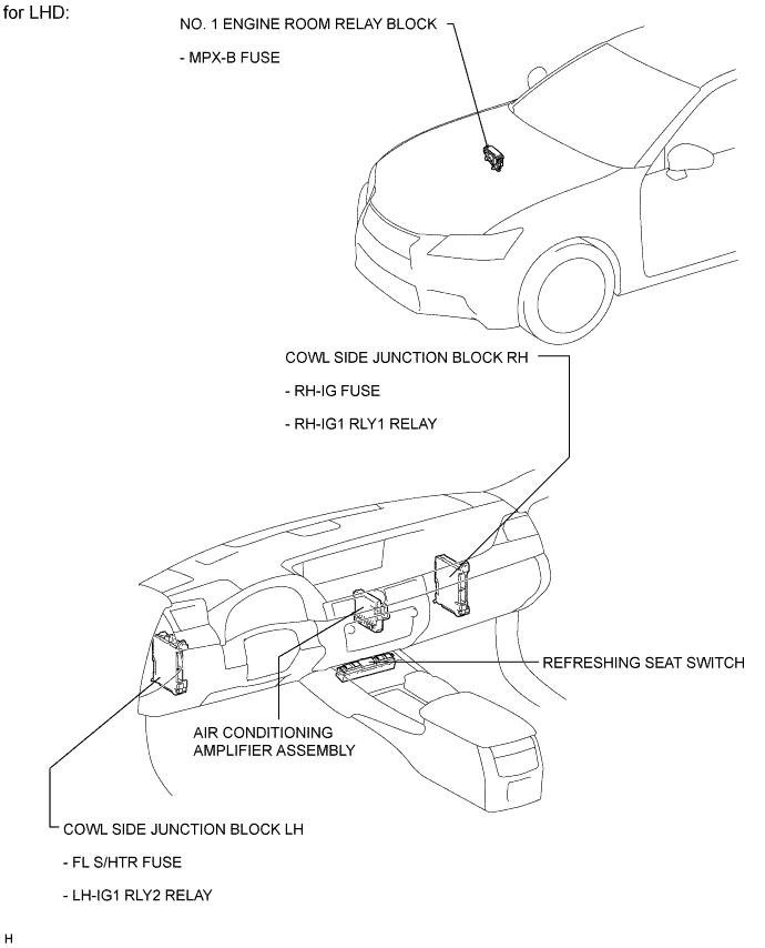 A01FDLOE02