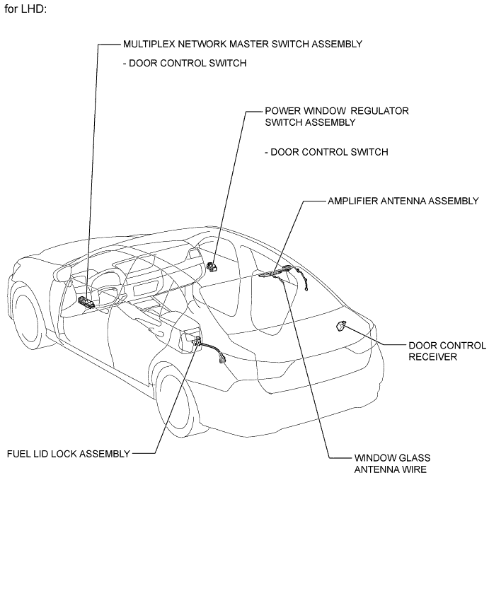 A01FDLQE02