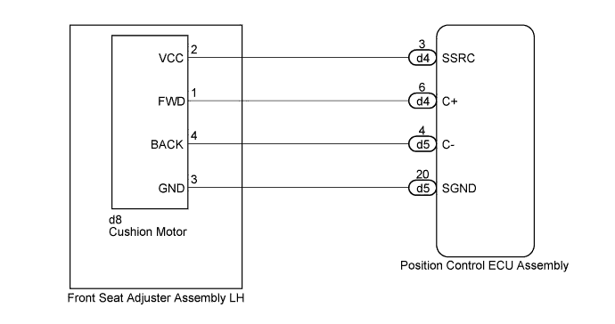 A01FDO0E11