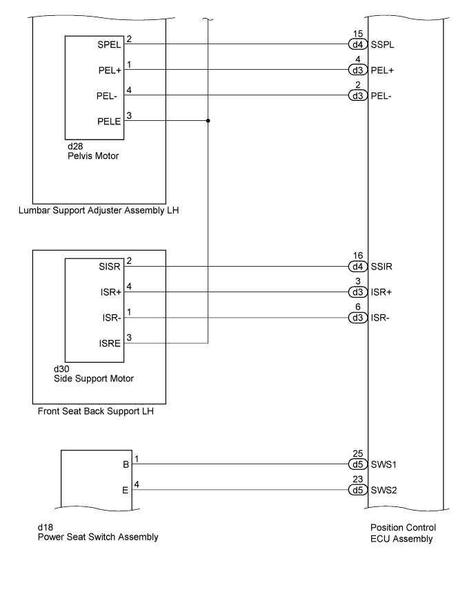 A01FDOSE05