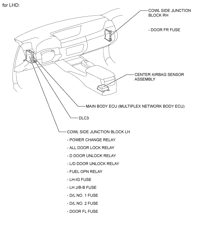 A01FDSNE02