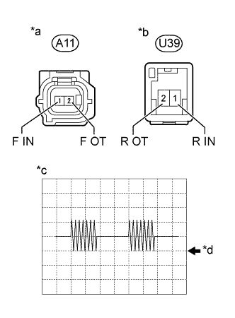 A01FDU2E01