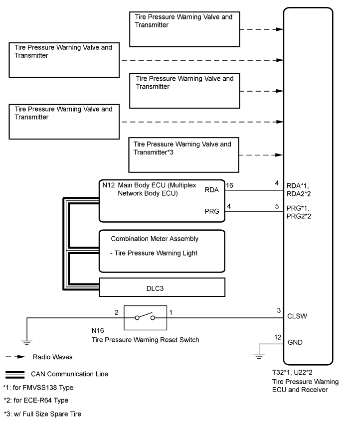 A01FDYOE01