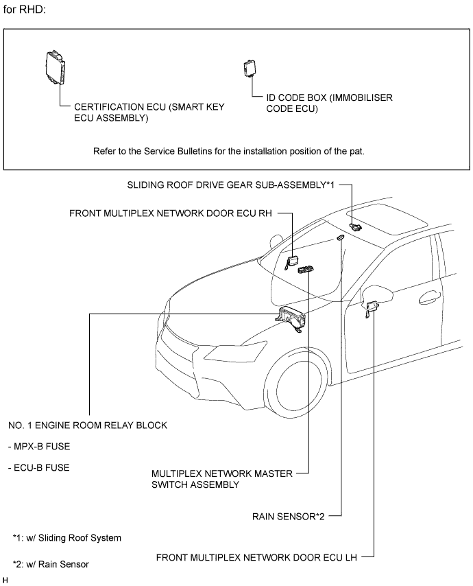 A01FEAYE01