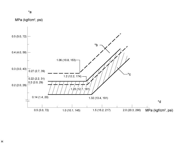 A01FEDWE01